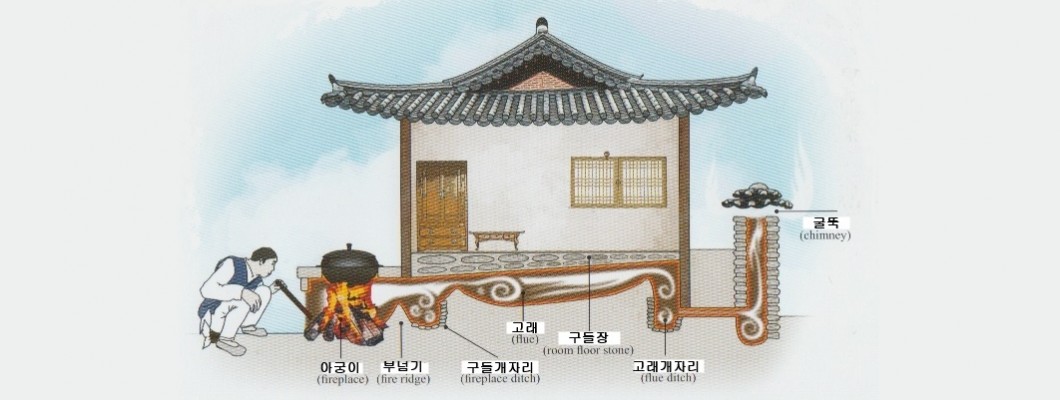 Kore'nin Geleneksel Ev Isıtma Sistemi: Ondol